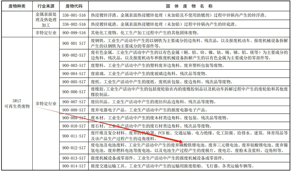 SW17 可再生類廢物
